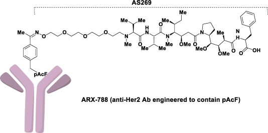 ARX-788