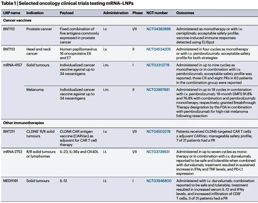 mRNA-LNPs-in-clinical-trails